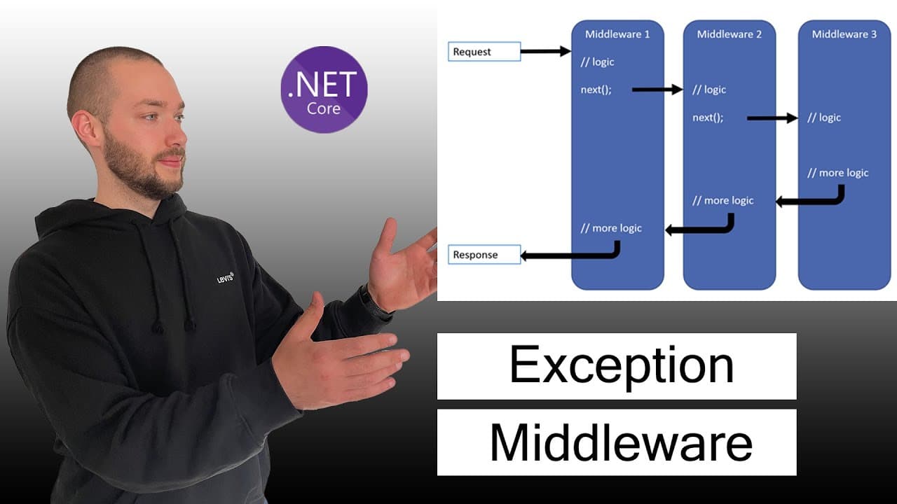 exception-handling-middleware-dotnet